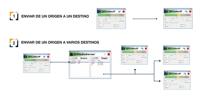 XFCodec IP esquema